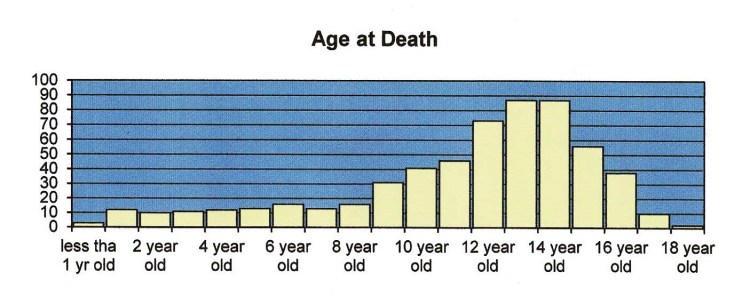 Figure 1 in Mortality report